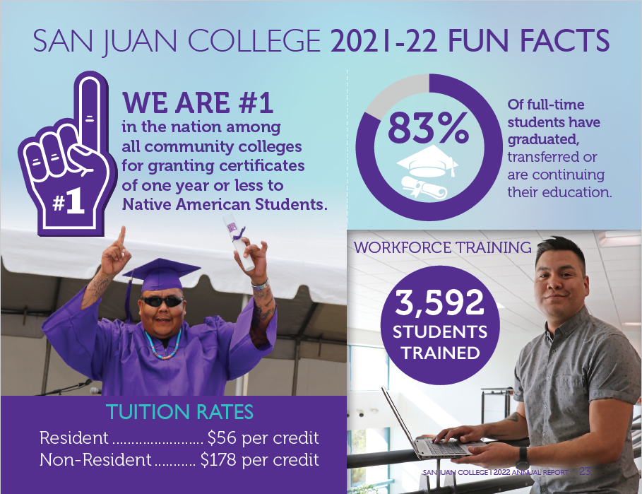 Tuition rates, foam finger holder #1, circle chart showing percentage of full time students and round button showing students trained